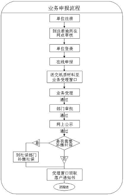 2021年上海楊浦區(qū)居住證轉(zhuǎn)戶口詳細(xì)流程介紹