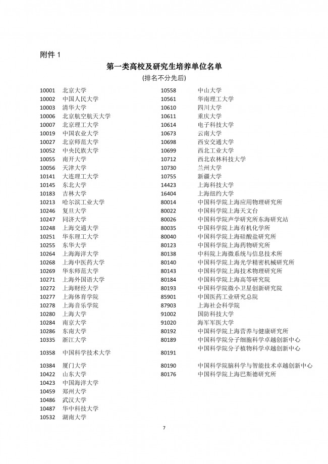 2021年上海應屆生積分落戶金山區(qū)一類高校及研究生培養(yǎng)單位名單