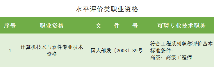 2021年上海落戶積分中關(guān)于“高級(jí)職稱”條件的具體要求