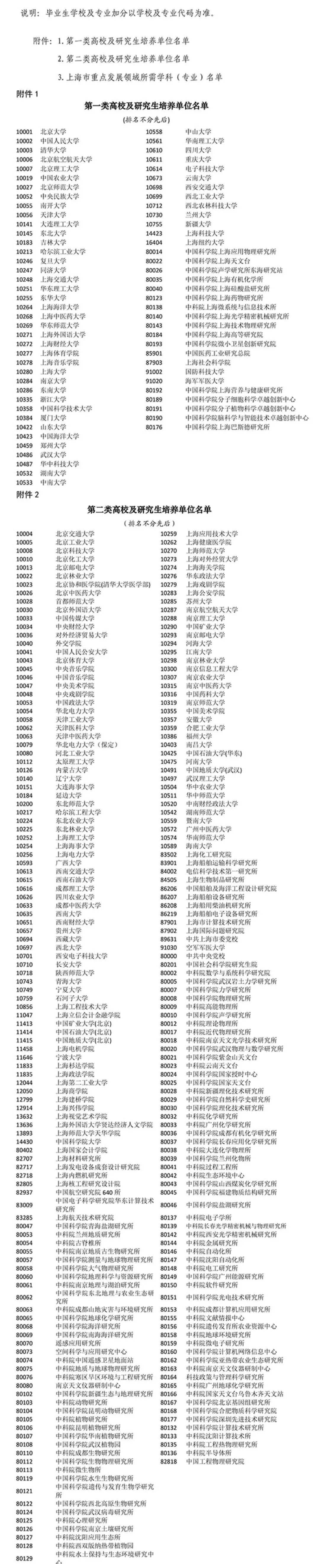 2021浦東新區(qū)應(yīng)屆生積分落戶評分辦法發(fā)布