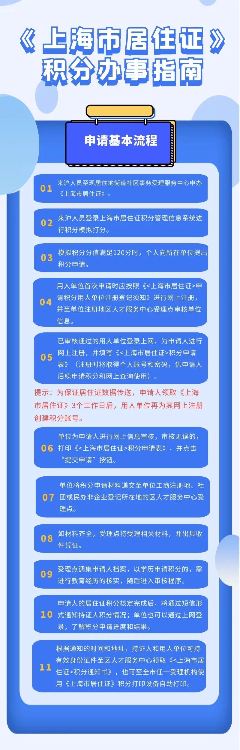 上海市積分申請(qǐng)基本流程圖文詳解