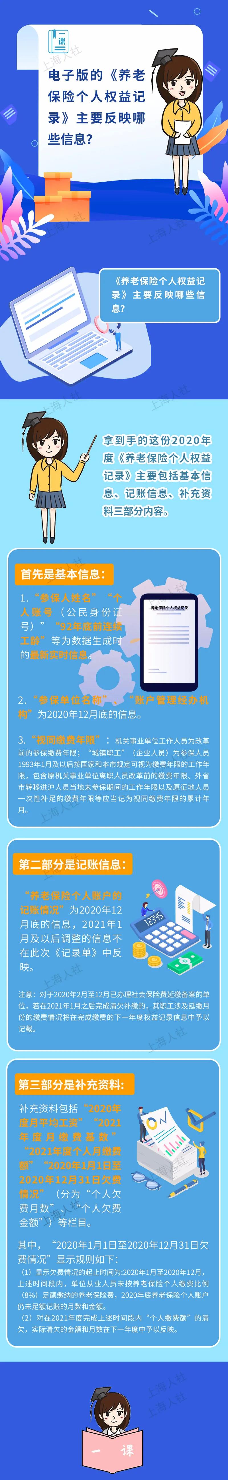 上海戶口積分中的電子版的《養(yǎng)老保險(xiǎn)個(gè)人權(quán)益記錄》主要反映哪些信息？