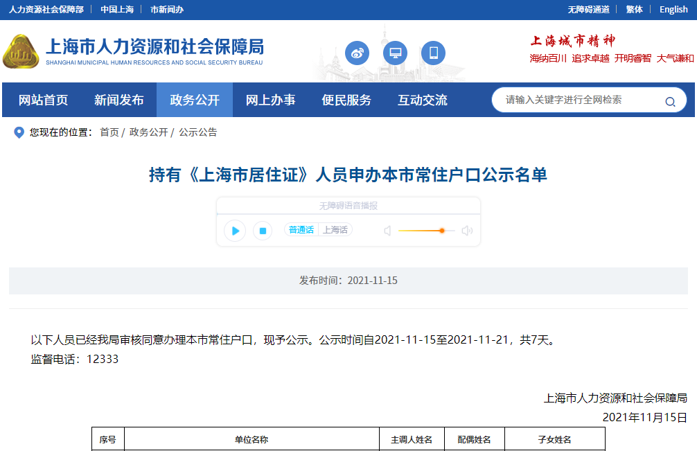 2021年11月第一批居轉(zhuǎn)戶公示名單：接10月持續(xù)下降，僅有1596人成功落戶上海
