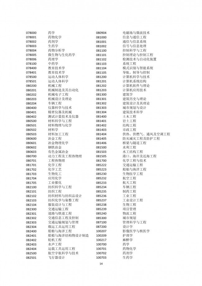 2022年應(yīng)屆生在上海積分落戶細(xì)則解讀