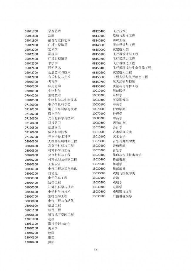 2022年應(yīng)屆生在上海積分落戶細(xì)則解讀