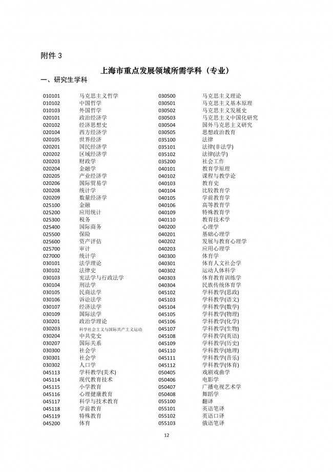 2022年應(yīng)屆生在上海積分落戶細(xì)則解讀