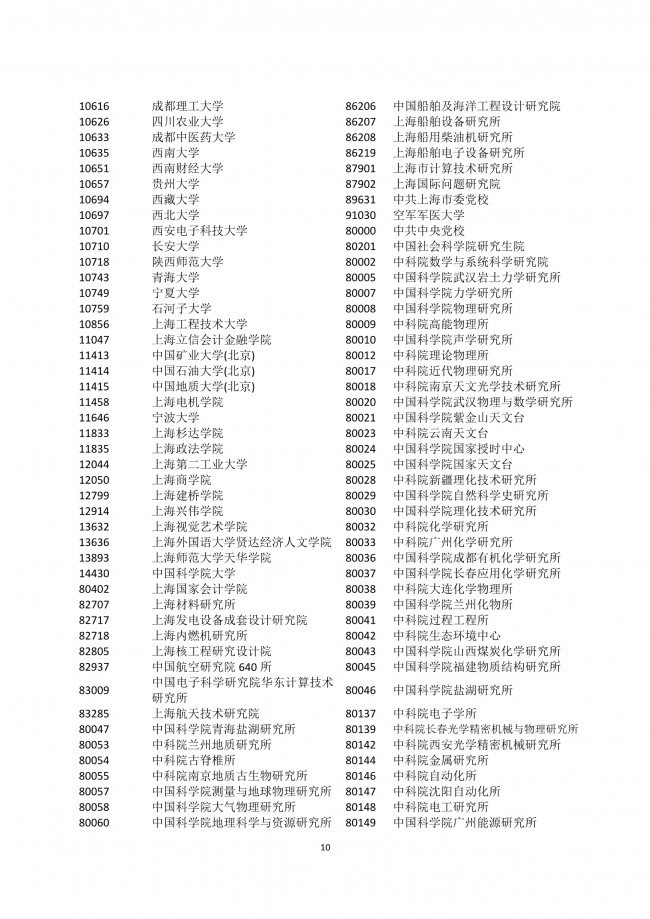 2022年應(yīng)屆生在上海積分落戶細(xì)則解讀