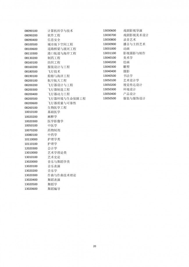 2022年應(yīng)屆生在上海積分落戶細(xì)則解讀