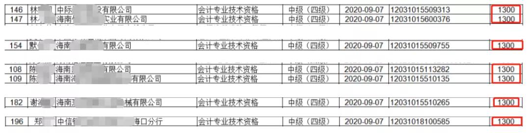 有初、中級證書的恭喜啦!人社部通知~