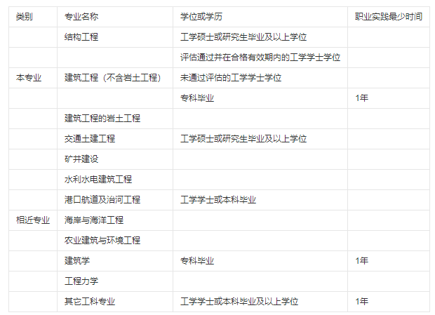 注冊結(jié)構(gòu)工程師