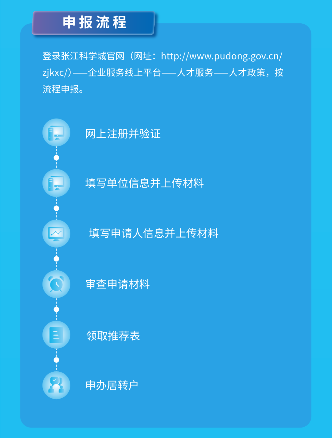 官方發(fā)布！上海居轉(zhuǎn)戶由7年縮短至5年或3年