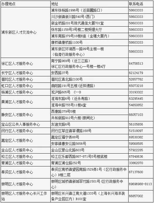 2022上海積分120分細則積分辦理流程（圖）