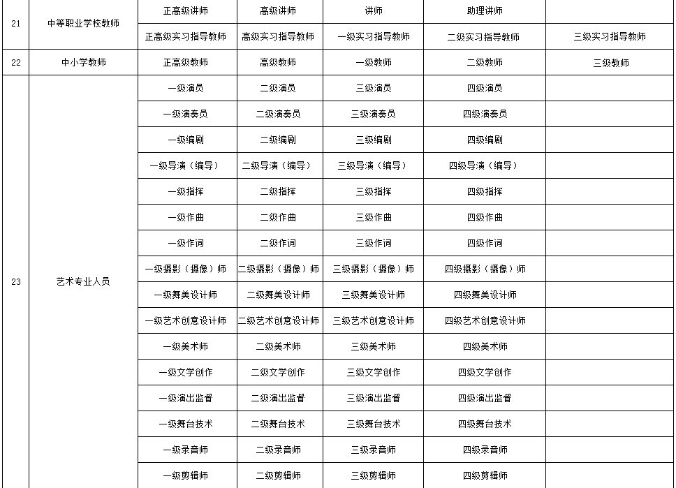 職稱系列各層級(jí)名稱都是什么？