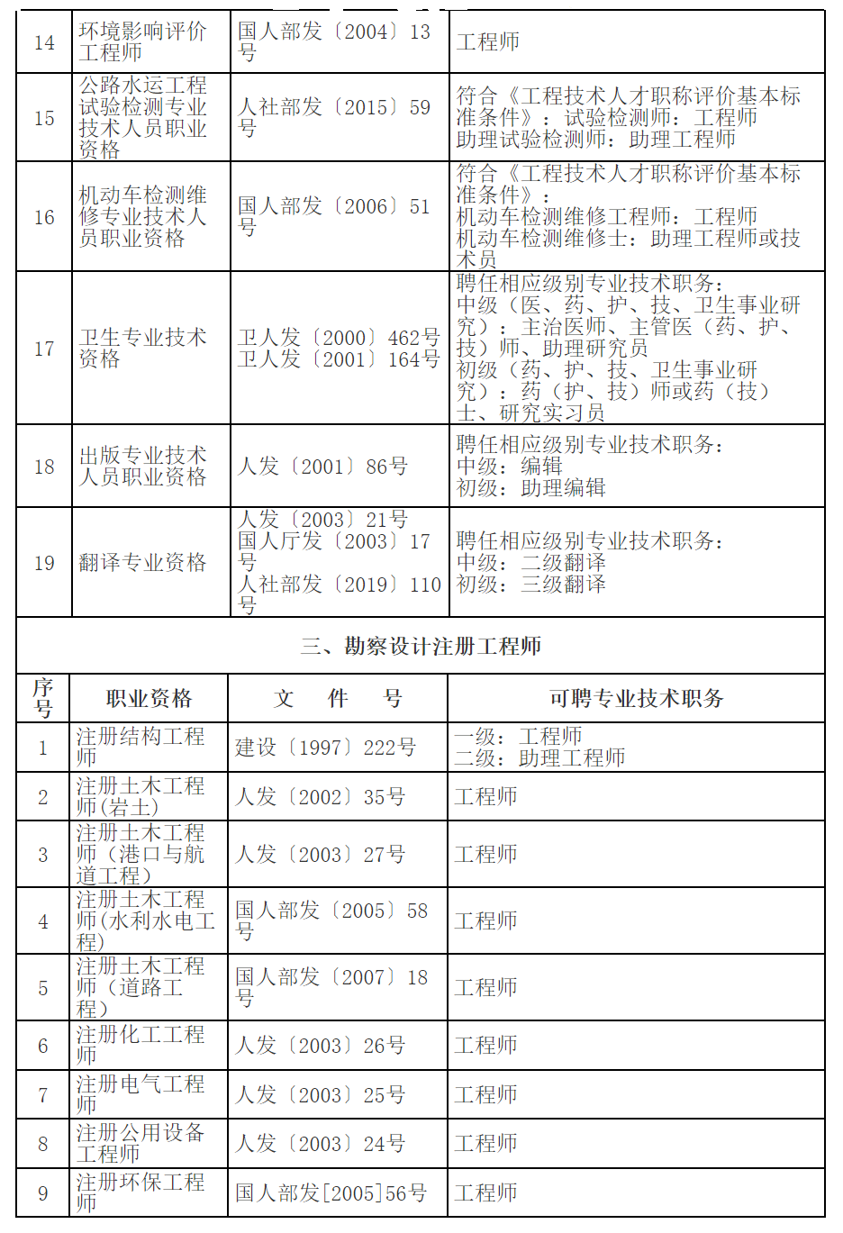 水平評(píng)價(jià)類(lèi)職業(yè)資格