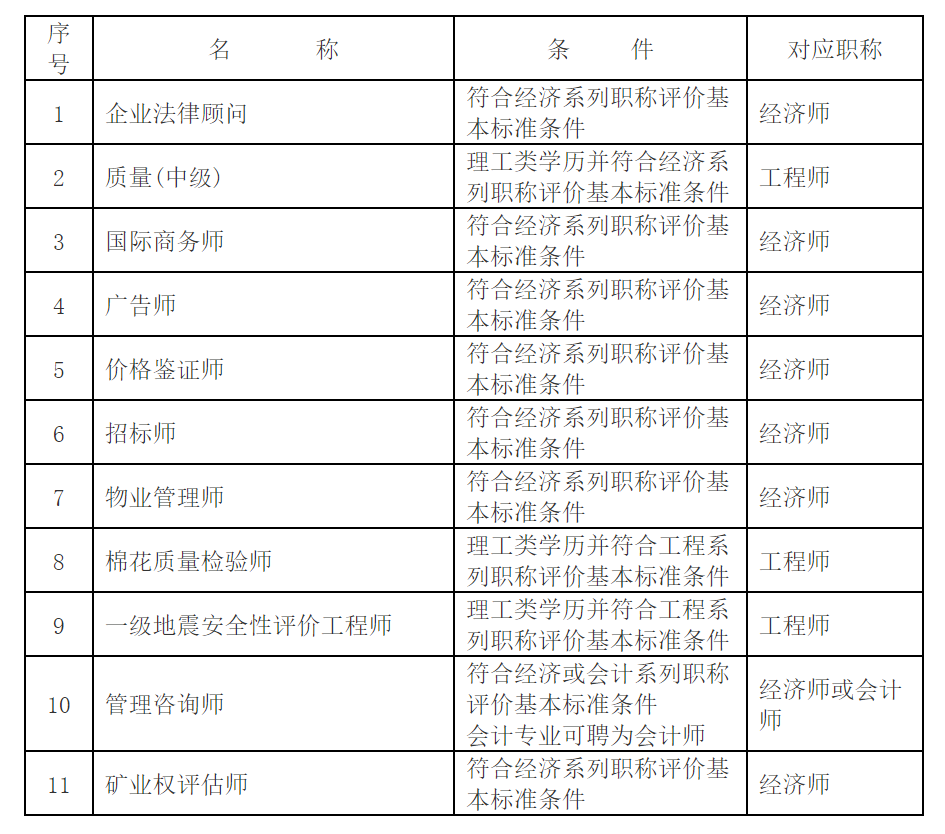 專業(yè)技術職務