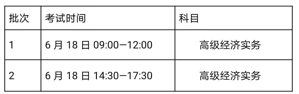 2022年度上海高級經(jīng)濟師考試報名時間公布啦！