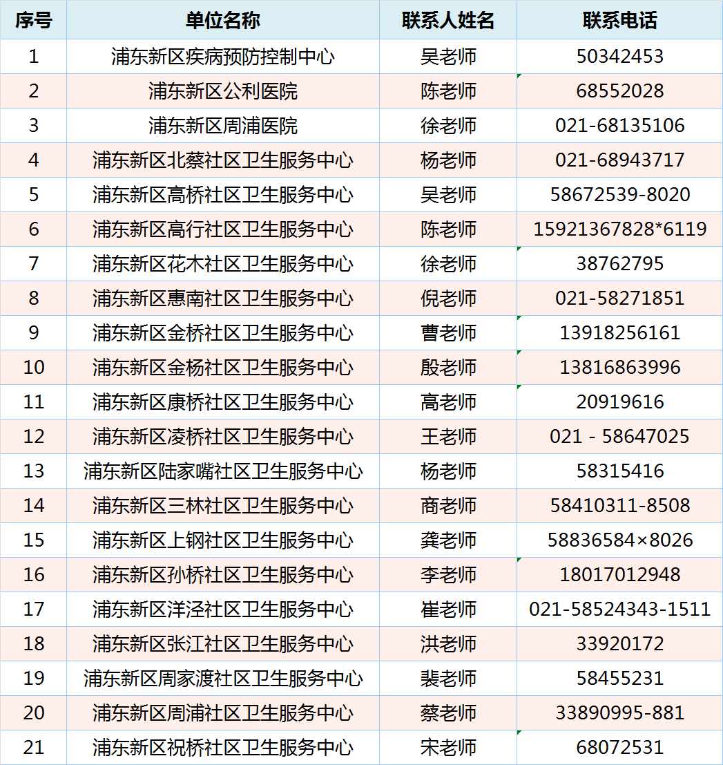 @上海求職者，浦東新區(qū)衛(wèi)生健康系統(tǒng)招109人，大專起報(bào)，護(hù)理有崗！