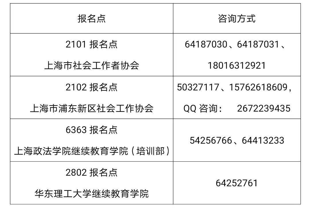 【通知】上海市2022年度全國社會工作者職業(yè)水平考試考務工作安排發(fā)布