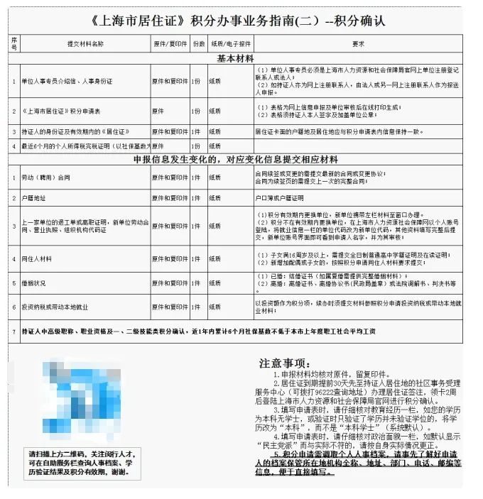 2022年松江區(qū)居住證積分續(xù)辦需要準(zhǔn)備哪些材料？