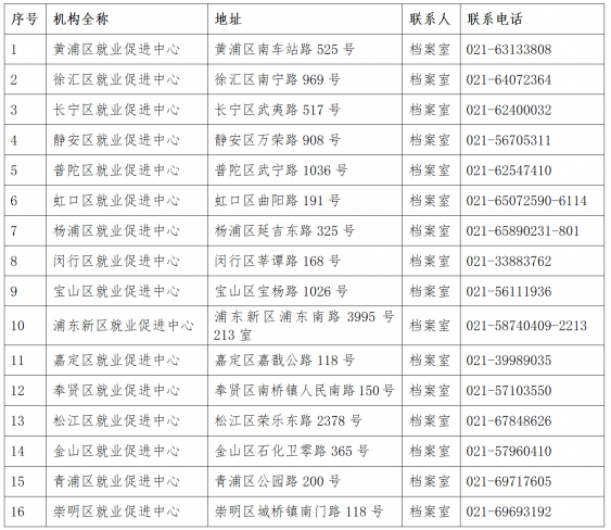 2022年外地畢業(yè)生回滬檔案問題發(fā)通知啦！