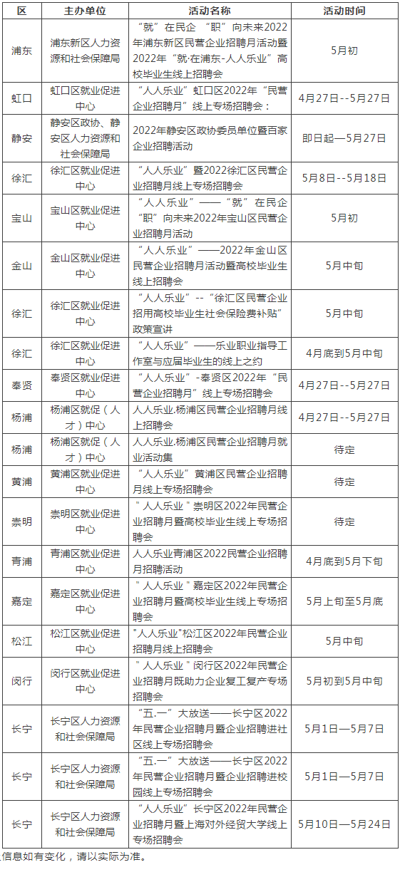 2022年上海民營企業(yè)招聘月活動啟動啦~