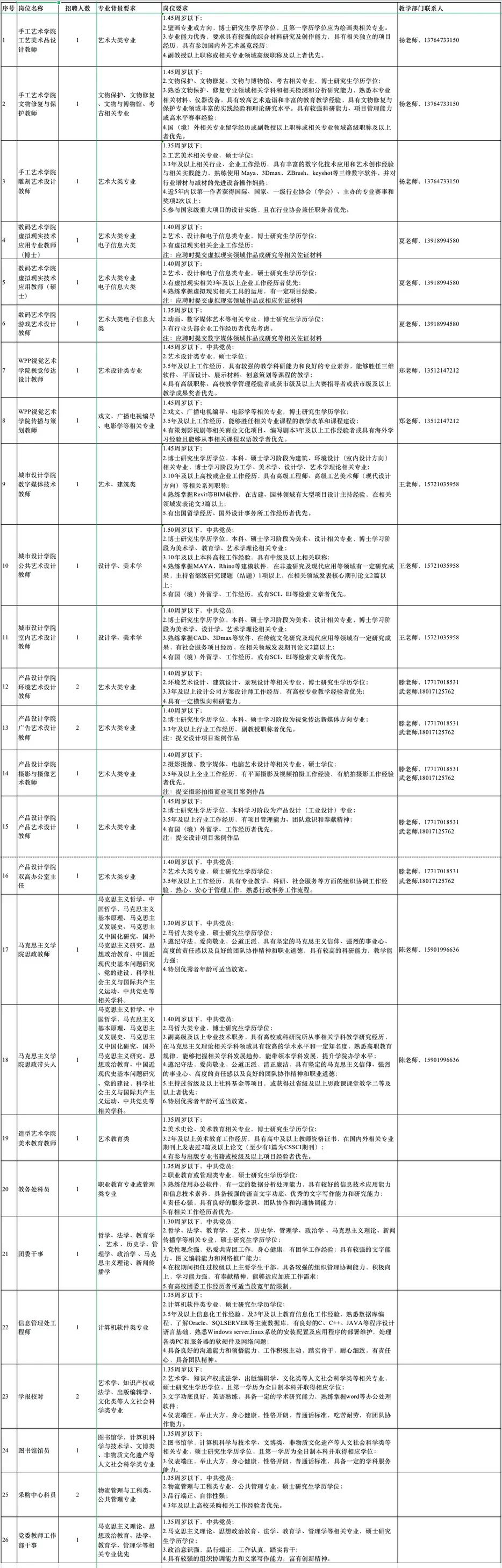 【就業(yè)】上海工藝美術(shù)職業(yè)學(xué)院招聘30人，6月30日前報名！