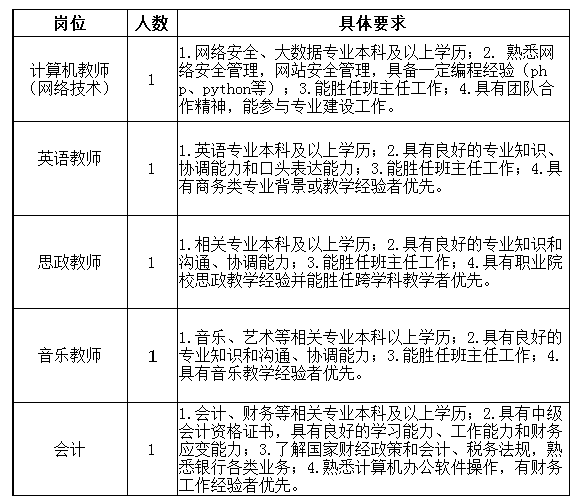 上海市經(jīng)濟(jì)管理學(xué)校招聘5名工作人員，6月15日前報(bào)名