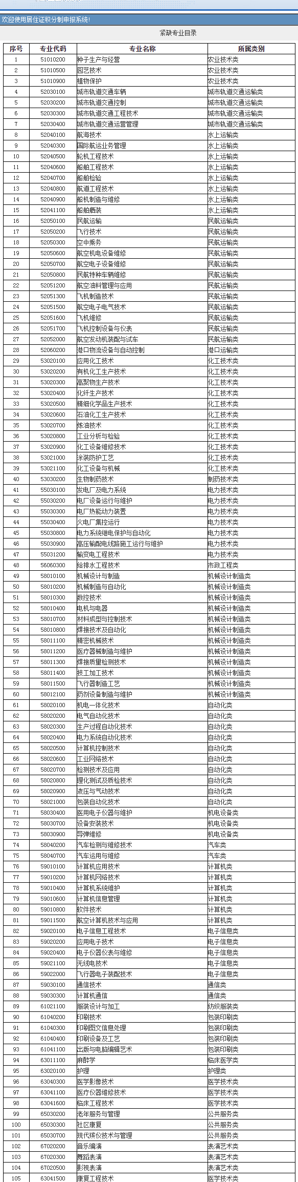 2022年上海居住證積分打分細則如何估分？專業(yè)工種加分怎么算？