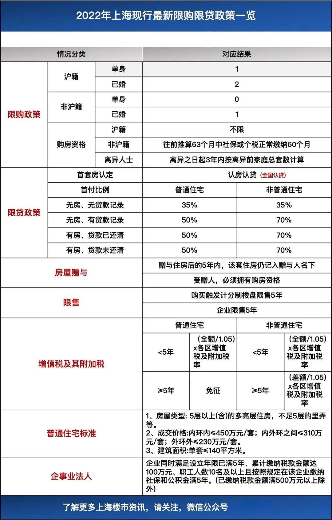 非滬/滬籍注意，事關(guān)房貸 5年期LPR大幅降至4.45%