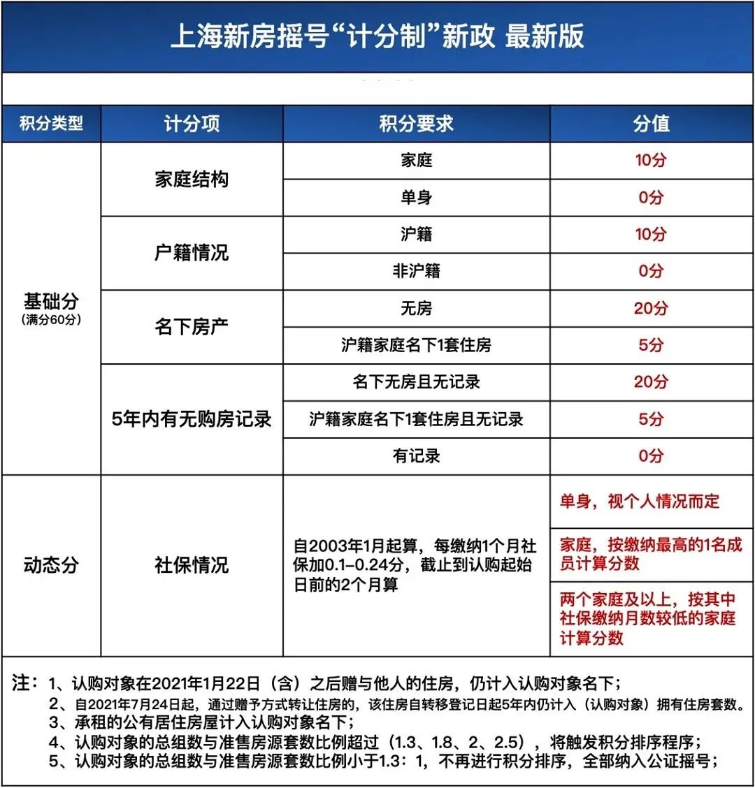 非滬/滬籍注意，事關(guān)房貸 5年期LPR大幅降至4.45%