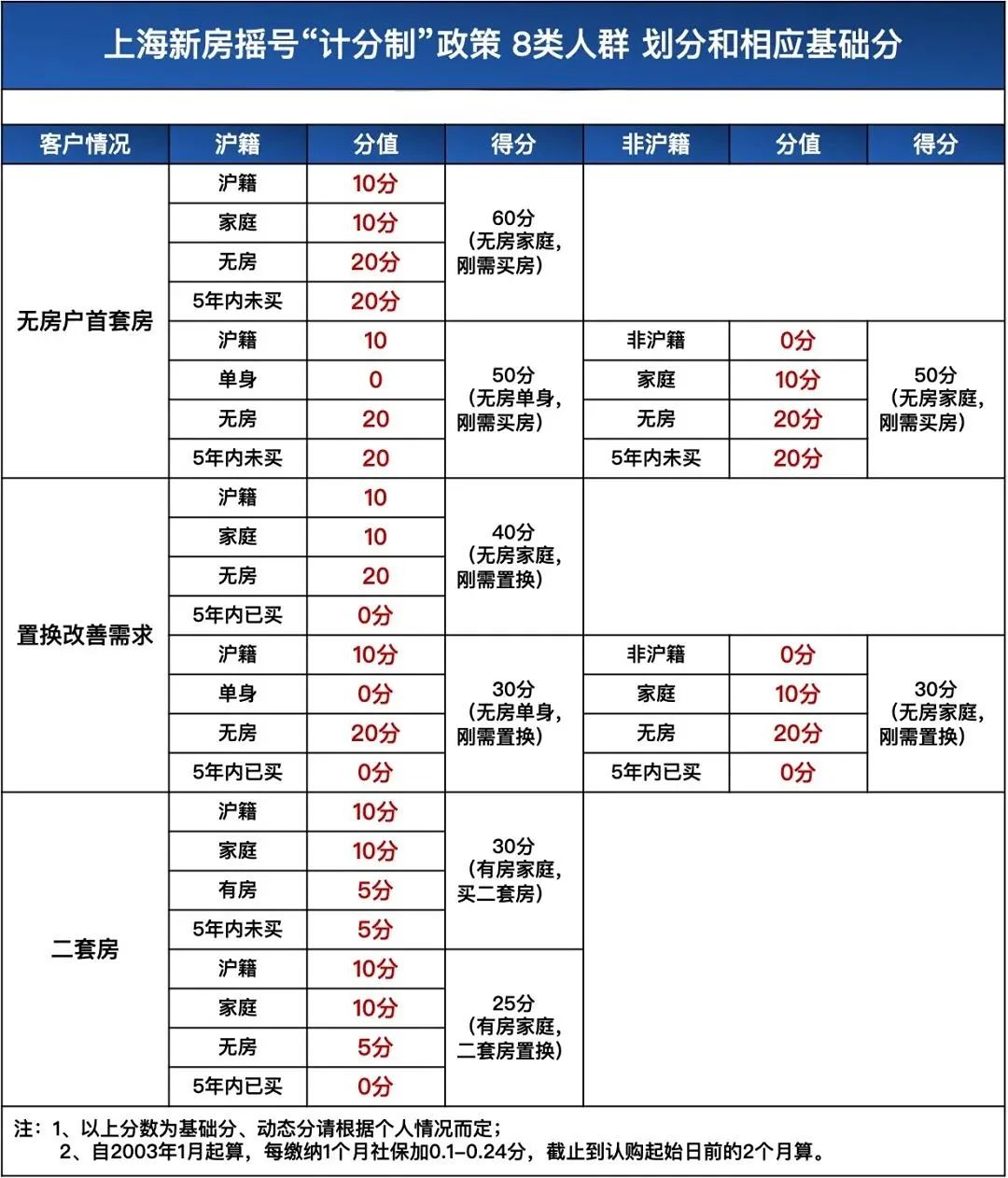 非滬/滬籍注意，事關(guān)房貸 5年期LPR大幅降至4.45%