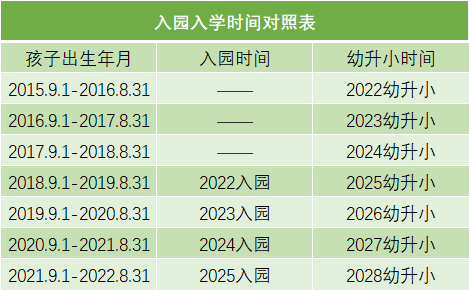 上海市幼兒園2022年什么時(shí)候開始報(bào)名？非滬/滬籍家長都要看看！