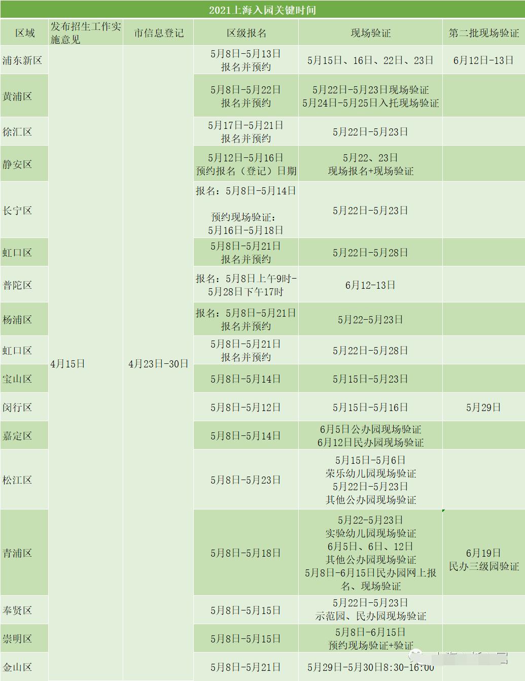 上海市幼兒園2022年什么時(shí)候開始報(bào)名？非滬/滬籍家長都要看看！