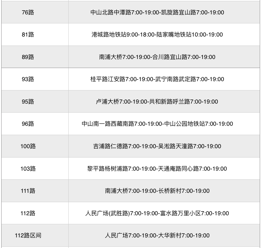 上海疫情期間交通最新消息：上海公交恢復(fù)線路已出