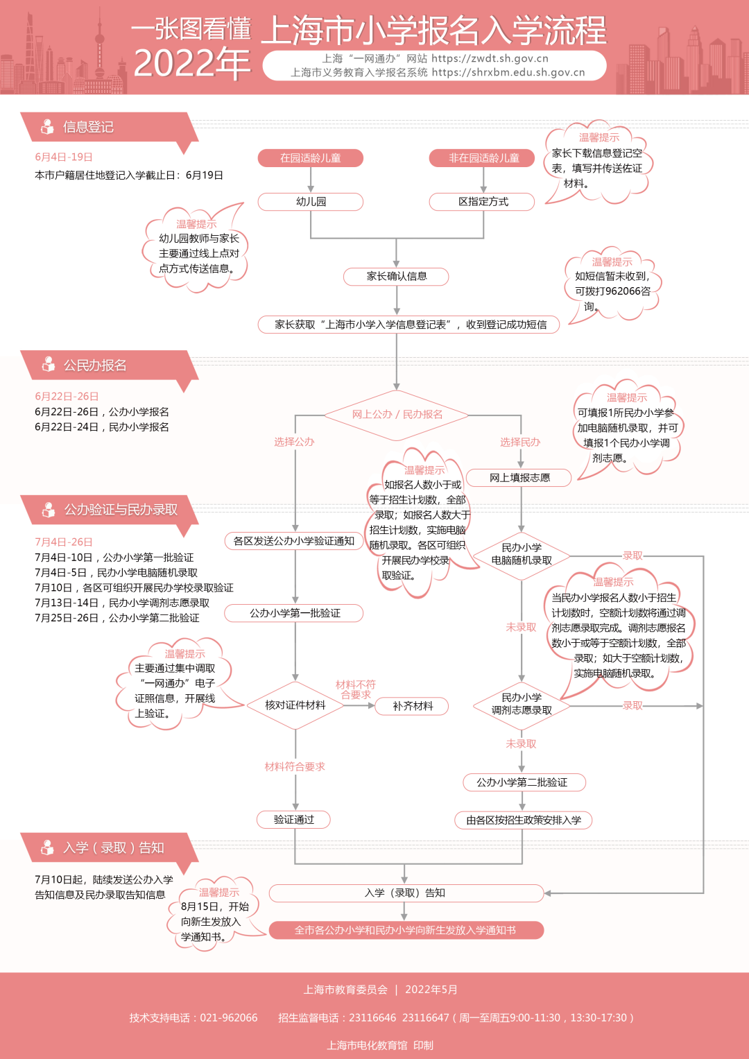 2022年上海義務(wù)教育階段學(xué)校招生開(kāi)啟,非滬籍子女入學(xué)要求有所放寬！