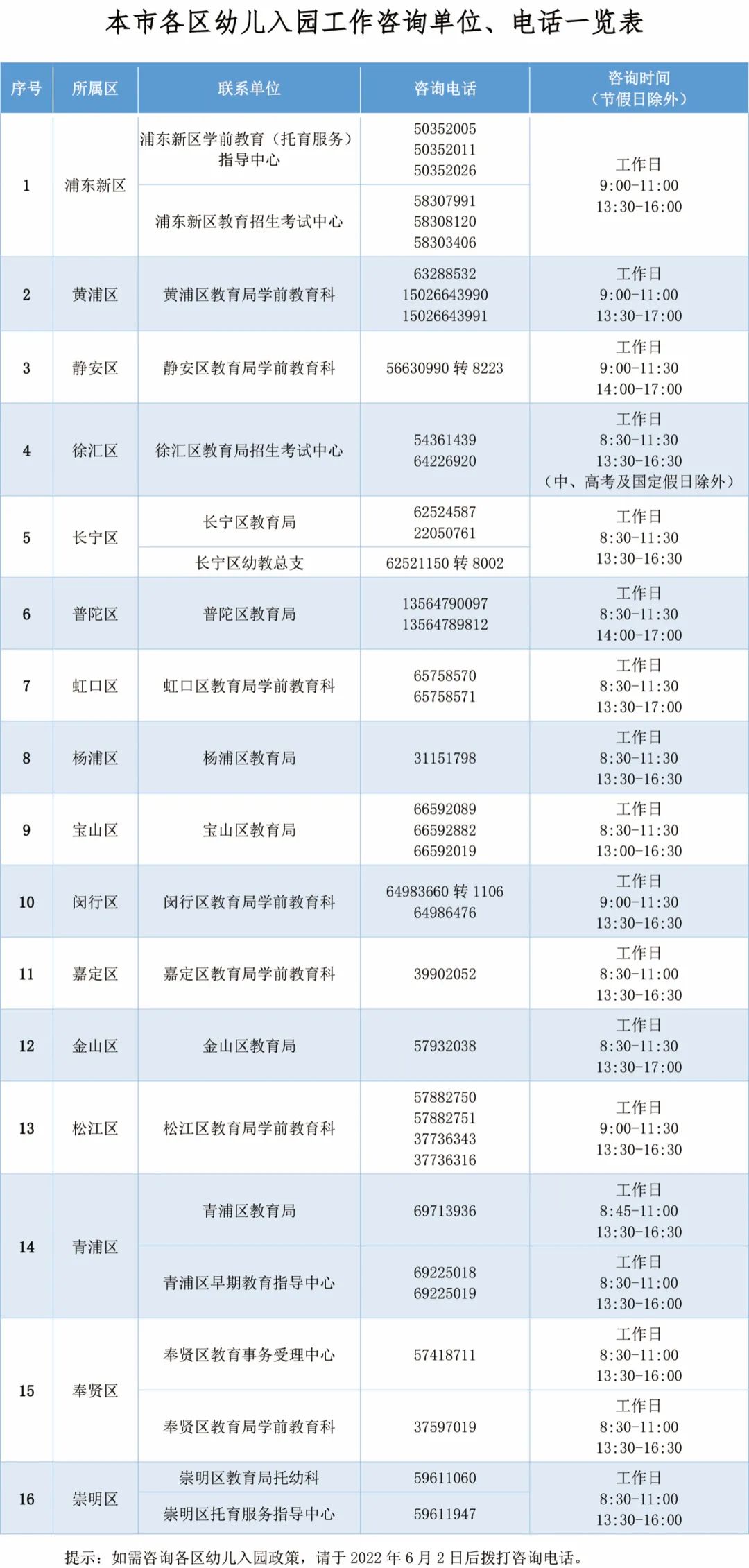 上海居住證積分準(zhǔn)備！2022年上海適齡幼兒入園政策，6月9日—6月16日進(jìn)行網(wǎng)上信息登記