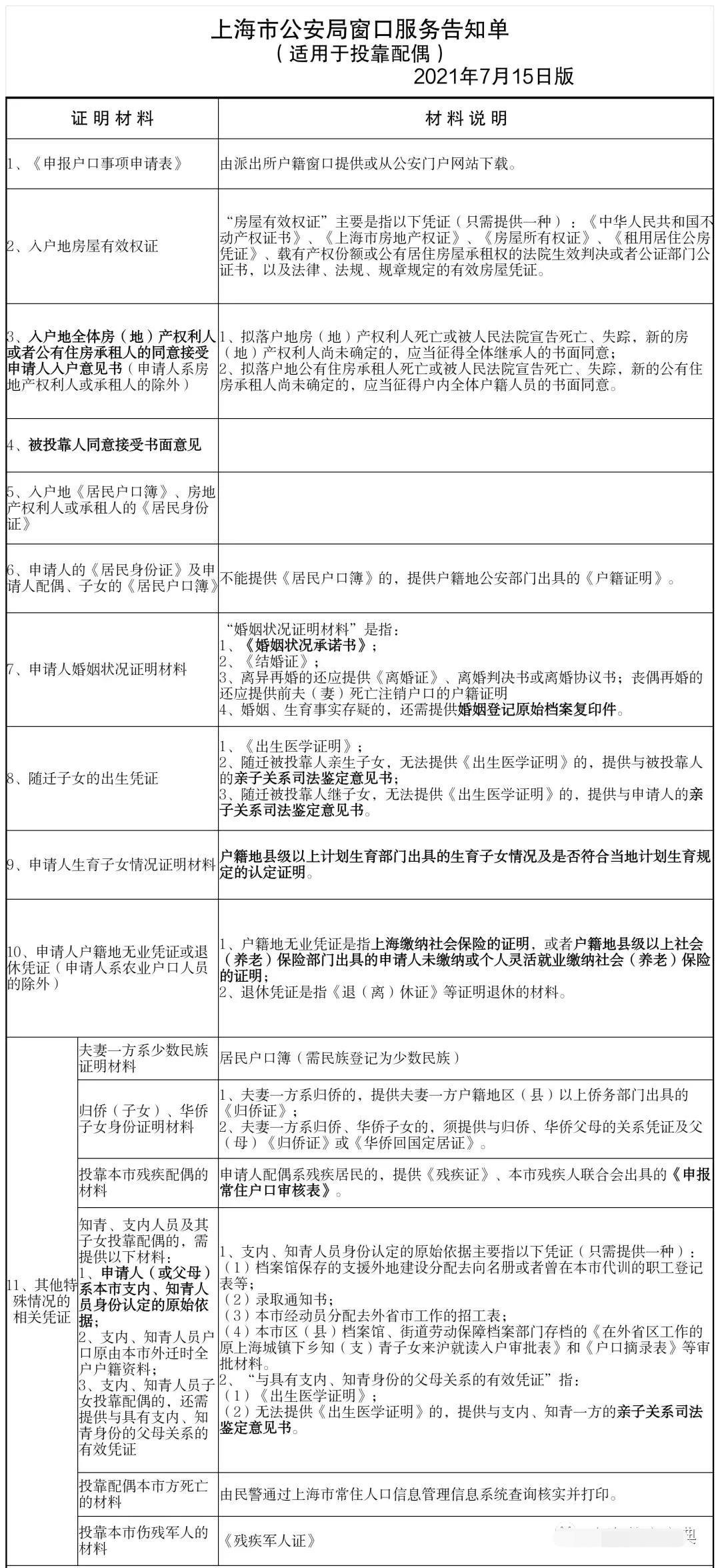 2022年夫妻投靠落戶新政策上海：告知單注意事項