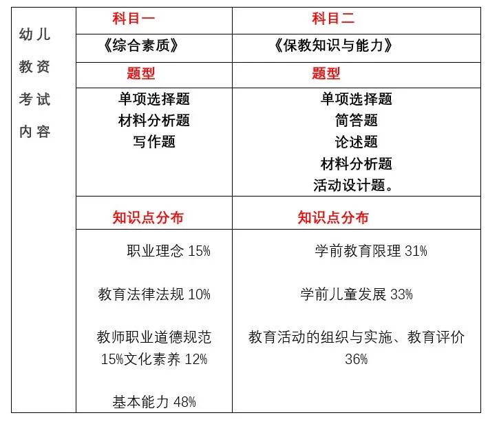 22下教師資格證報考時間發(fā)布，上海居住證積分加分的好機會來啦！