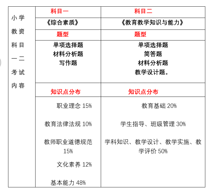 22下教師資格證報考時間發(fā)布，上海居住證積分加分的好機會來啦！