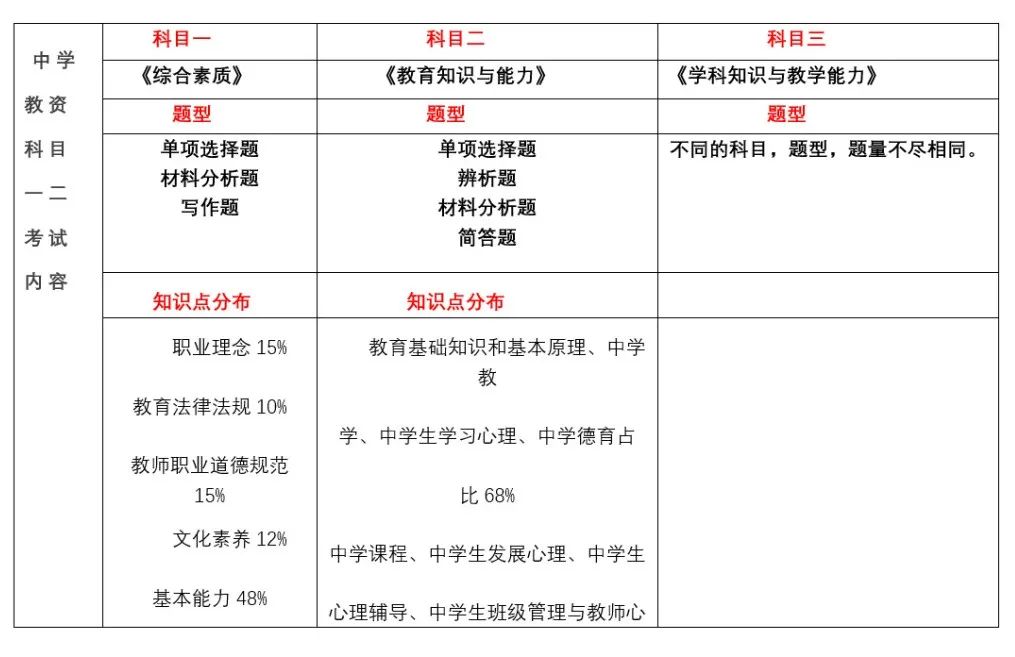 22下教師資格證報考時間發(fā)布，上海居住證積分加分的好機會來啦！