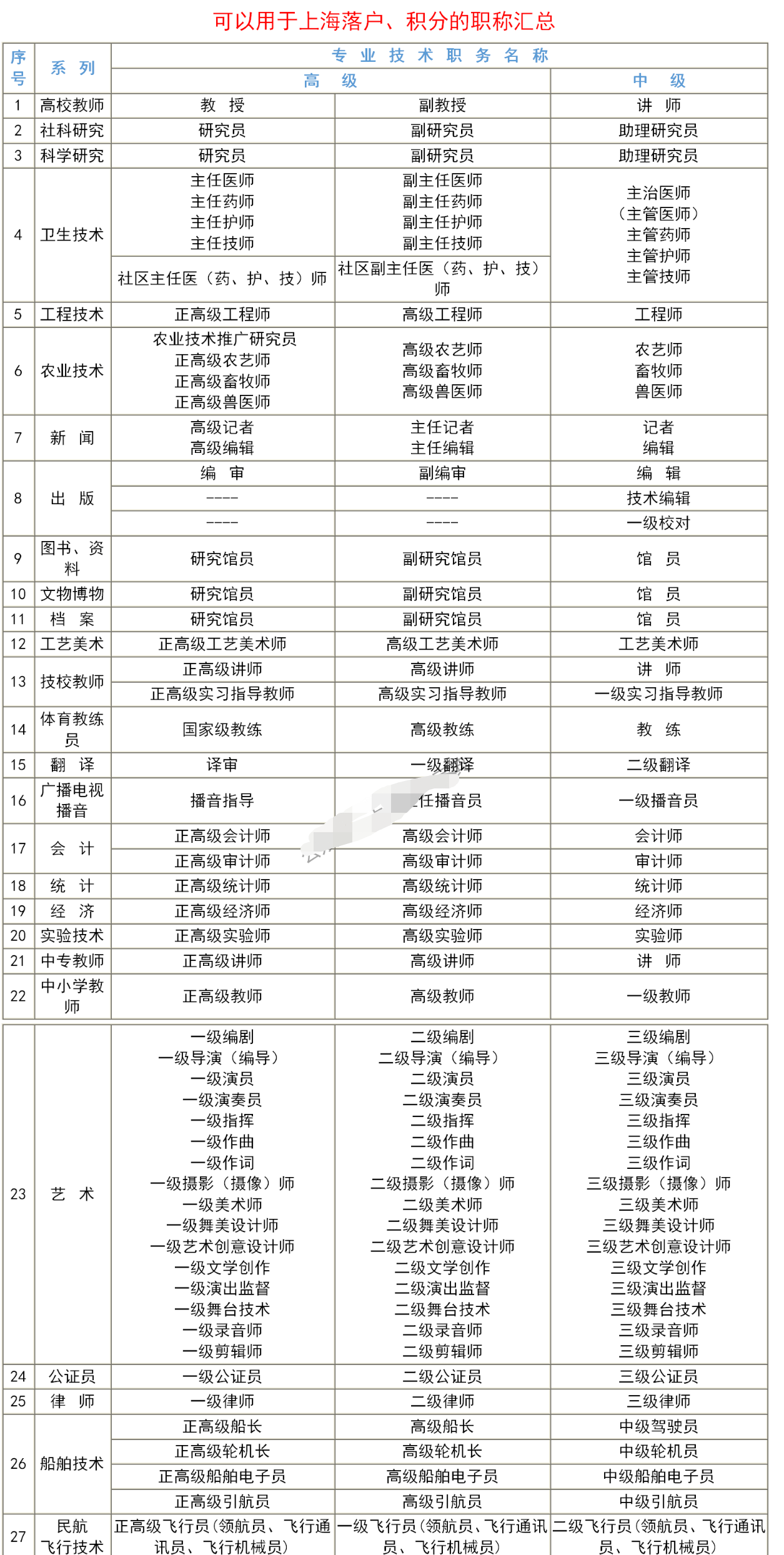 上海幼兒園、義務(wù)教育新生入學(xué)入園十項(xiàng)便民舉措，居住證積分達(dá)標(biāo)120分方案送給您！