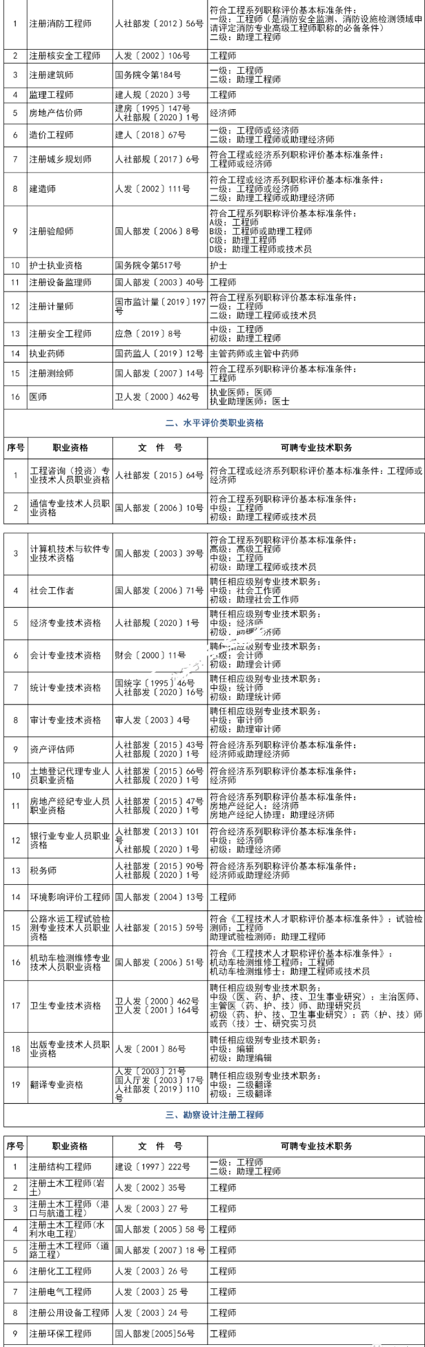 上海幼兒園、義務(wù)教育新生入學(xué)入園十項(xiàng)便民舉措，居住證積分達(dá)標(biāo)120分方案送給您！