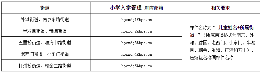 上海戶籍與居住證積分準備，黃浦區(qū)2022學年度小學招生通告已出