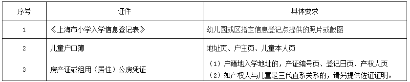 上海戶籍與居住證積分準備，黃浦區(qū)2022學年度小學招生通告已出