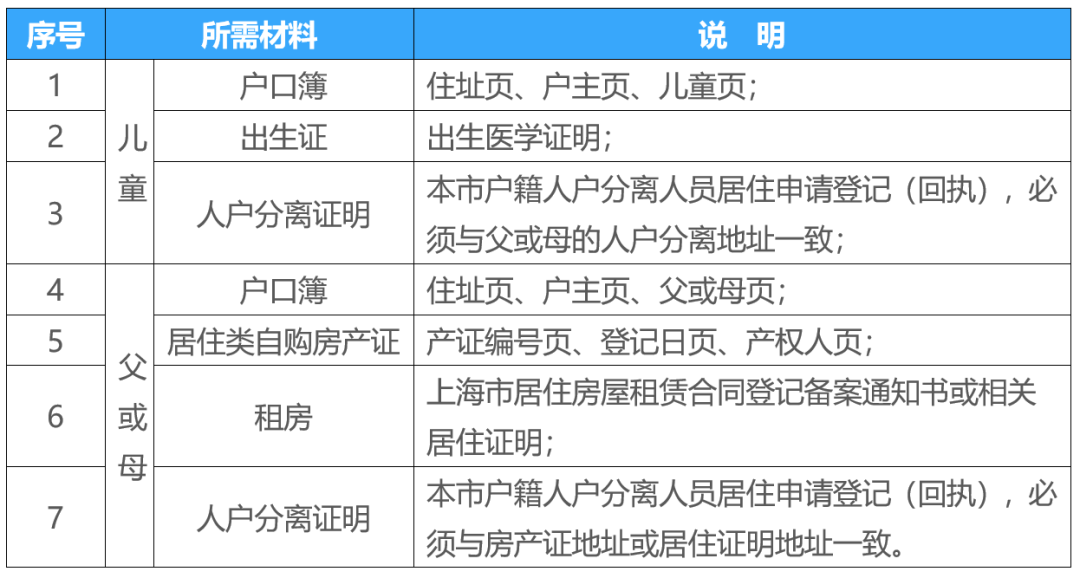 上海2022年小學(xué)公辦錄取不到？看看松江區(qū)小學(xué)招生入學(xué)實(shí)施細(xì)則！