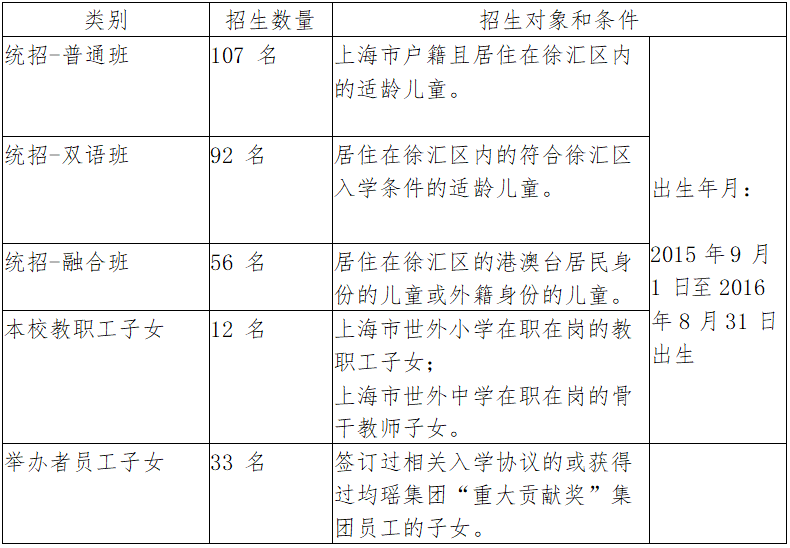 上匯實(shí)驗(yàn)、世外、逸夫等多所熱門(mén)小學(xué)2022招生簡(jiǎn)章公布，滬籍與上海居住證積分該如何準(zhǔn)備？