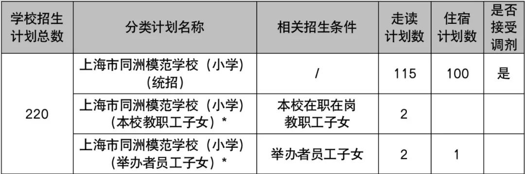 上匯實(shí)驗(yàn)、世外、逸夫等多所熱門(mén)小學(xué)2022招生簡(jiǎn)章公布，滬籍與上海居住證積分該如何準(zhǔn)備？