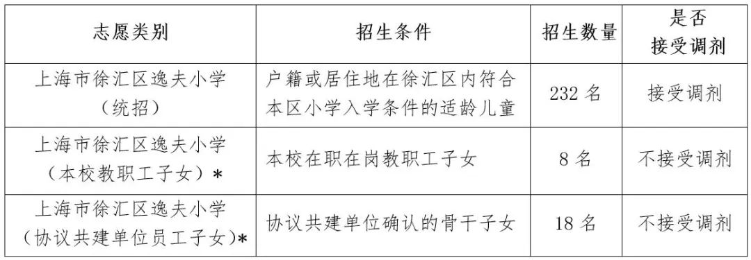 上匯實(shí)驗(yàn)、世外、逸夫等多所熱門(mén)小學(xué)2022招生簡(jiǎn)章公布，滬籍與上海居住證積分該如何準(zhǔn)備？