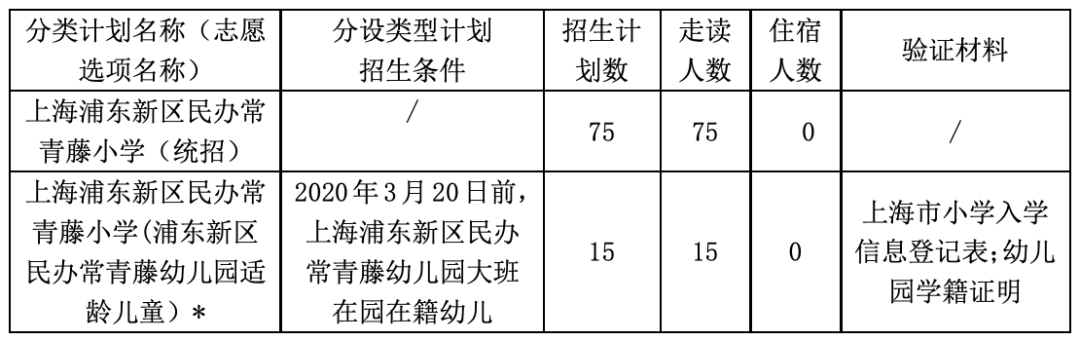 上匯實(shí)驗(yàn)、世外、逸夫等多所熱門(mén)小學(xué)2022招生簡(jiǎn)章公布，滬籍與上海居住證積分該如何準(zhǔn)備？