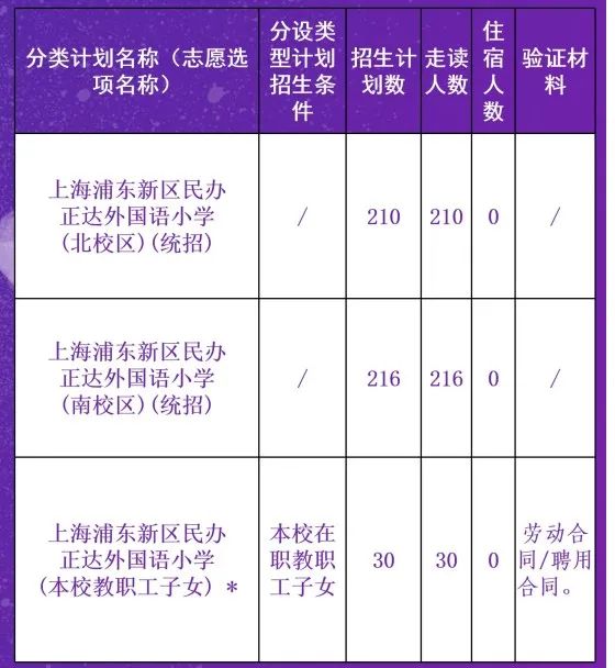 上匯實(shí)驗(yàn)、世外、逸夫等多所熱門(mén)小學(xué)2022招生簡(jiǎn)章公布，滬籍與上海居住證積分該如何準(zhǔn)備？